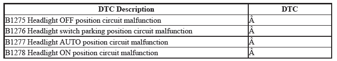 Multiplex Integrated Control Unit (Micu) - Diagnostics